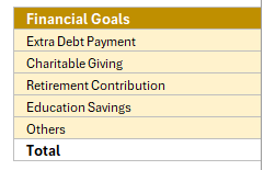 category screenshot_financial goals | WISE360