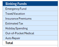 category screenshot_sinking funds | WISE360