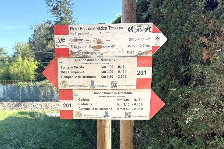 Via Francigena Sign Post | WISE360